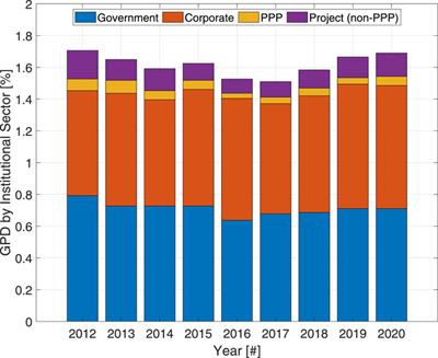 Future scenarios for the infrastructure digitalization: The road ahead